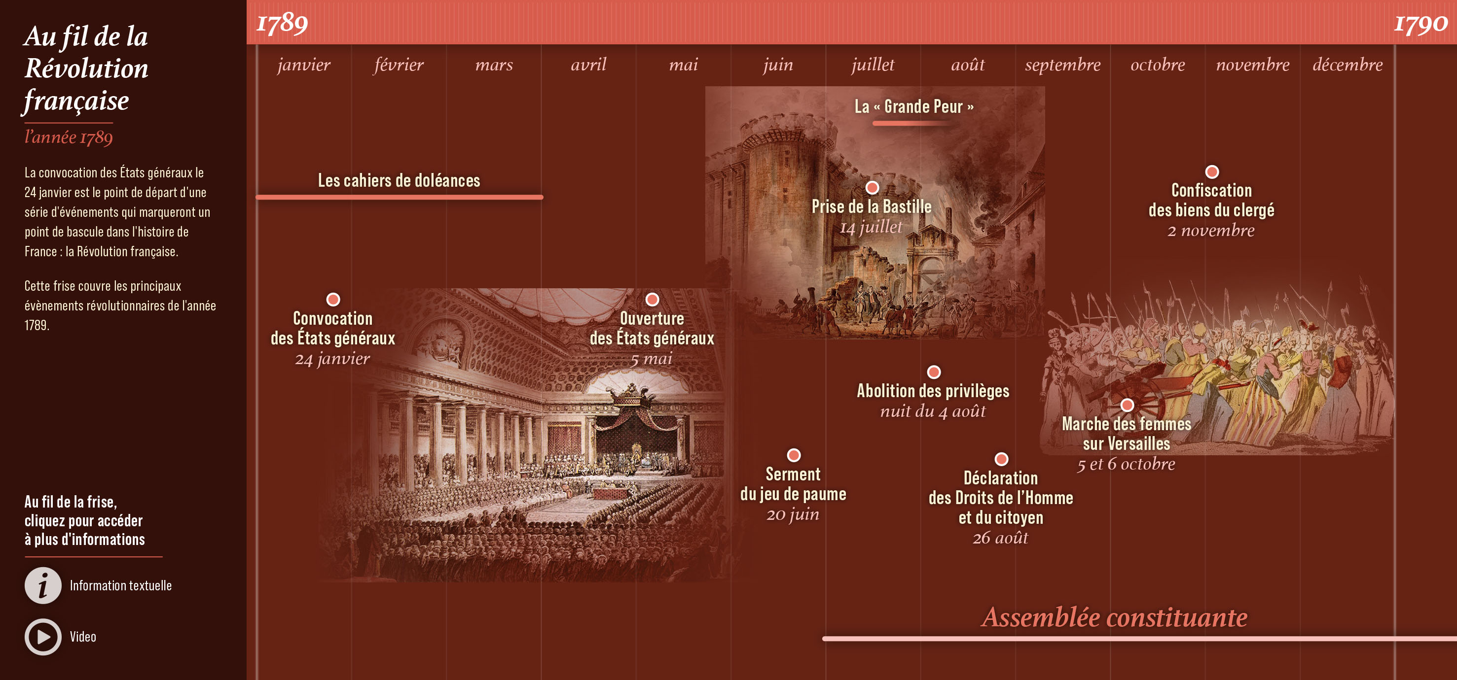 Frise Chronologique Et Historique De L ann e 1789