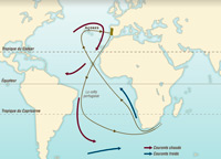 La Volta portugaise (la « boucle »)