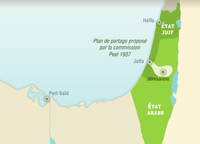 La Palestine mandataire