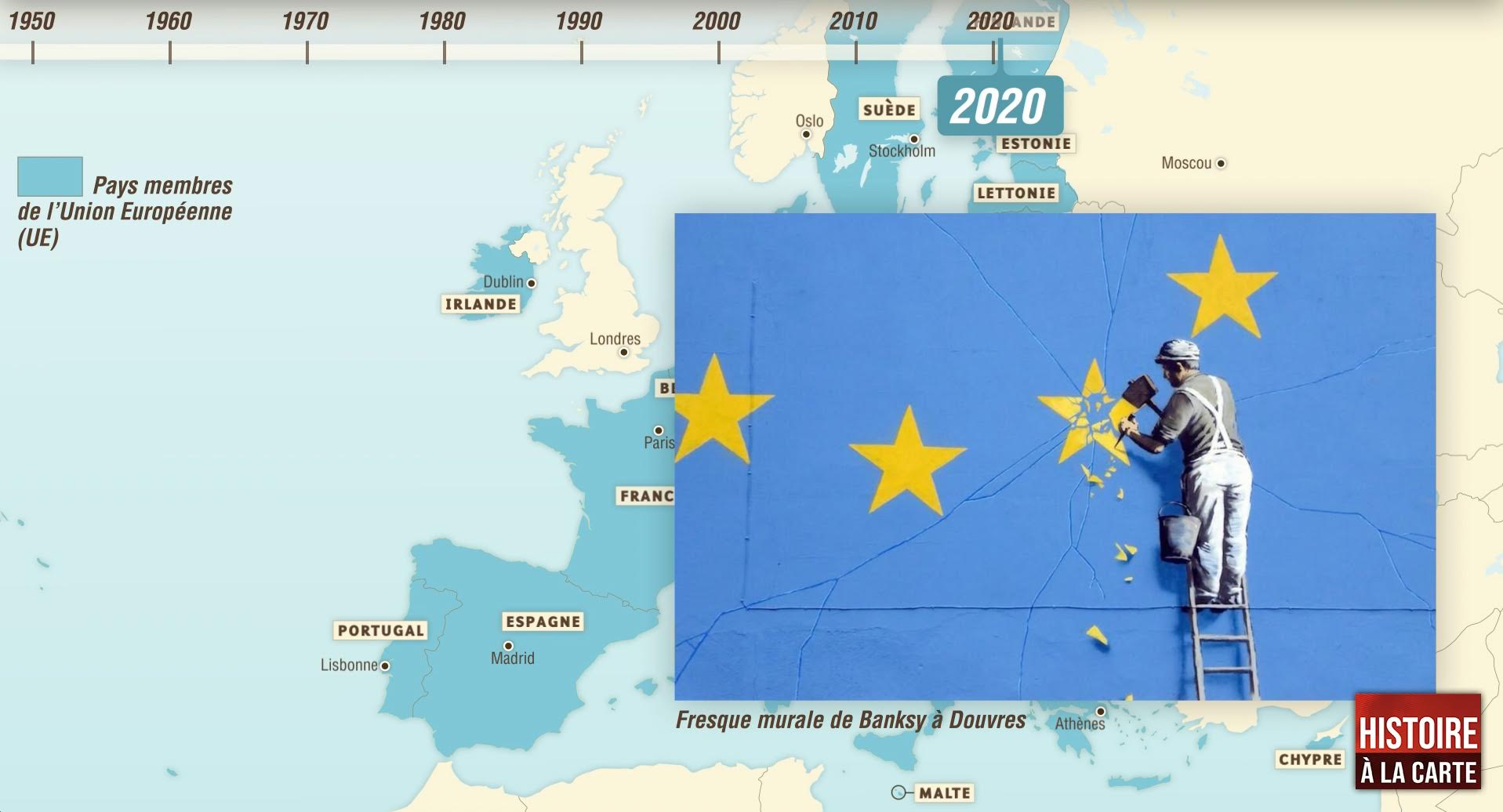 La construction européenne