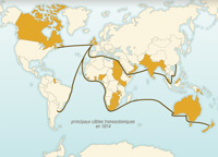 Empire britannique : axes et logique de construction