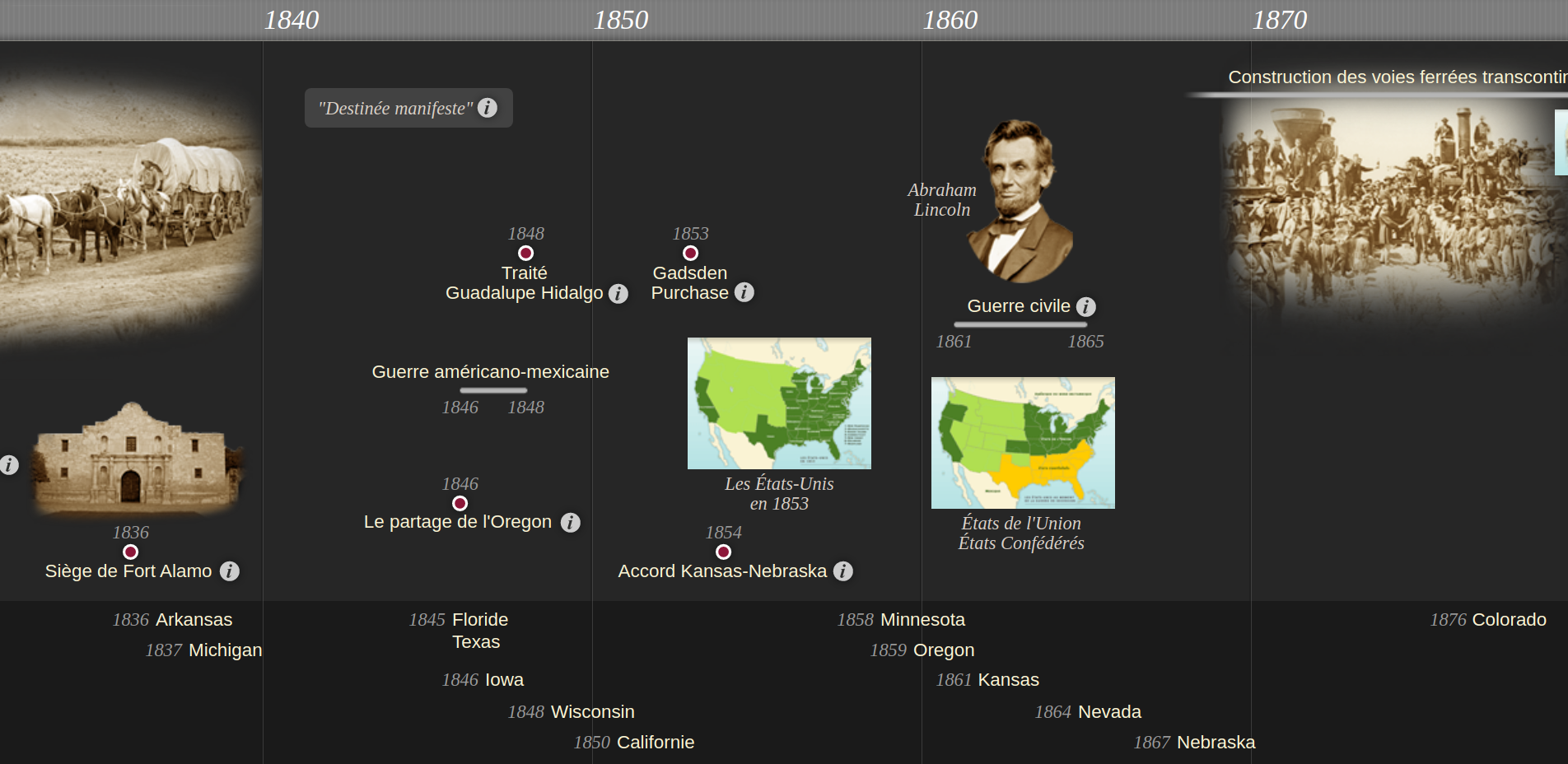 Frise chronologique de l’histoire des Etats-Unis