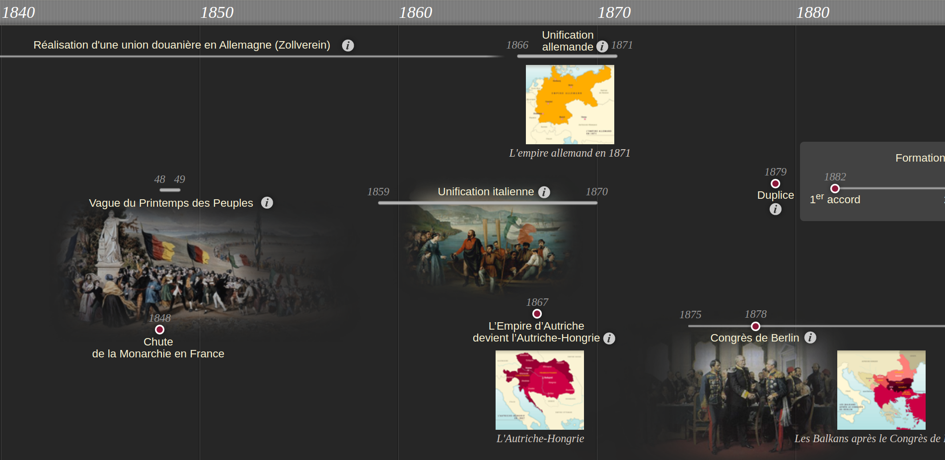 Frise chronologique de l’histoire de l’Europe depuis le Congrès de Vienne